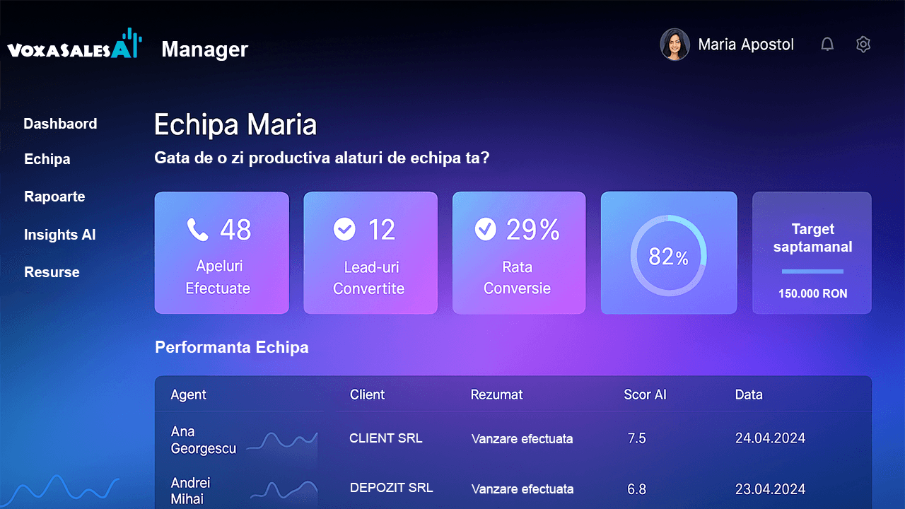 VoxaSales AI Dashboard Preview